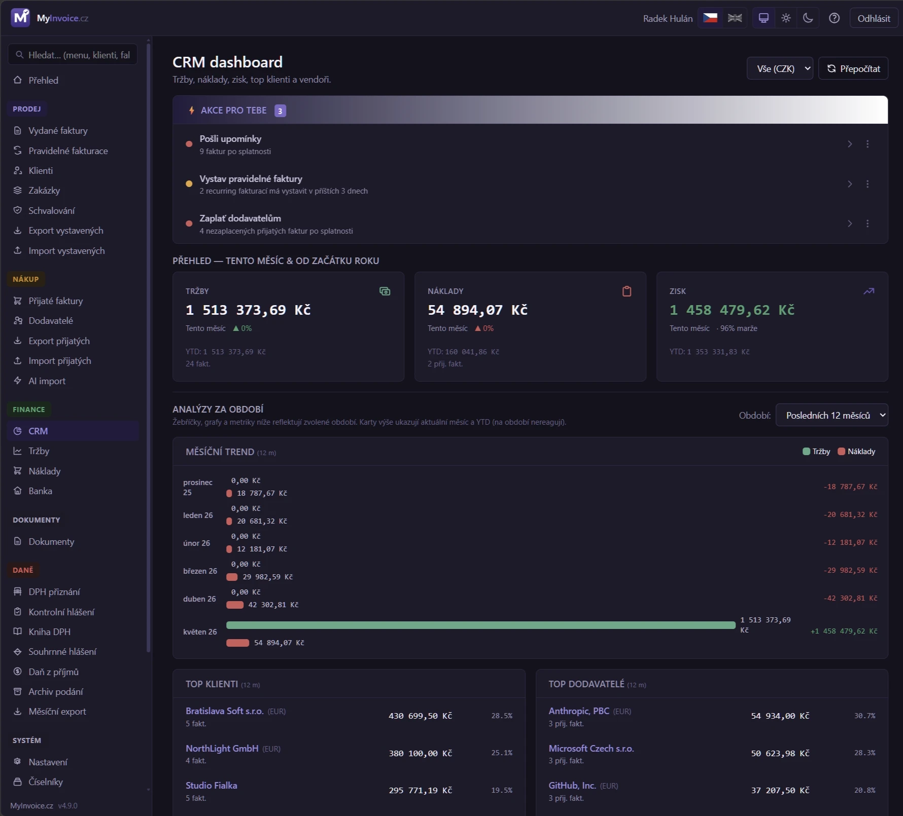 CRM dashboard — KPI, monthly trend, aging, DSO, concentration risk