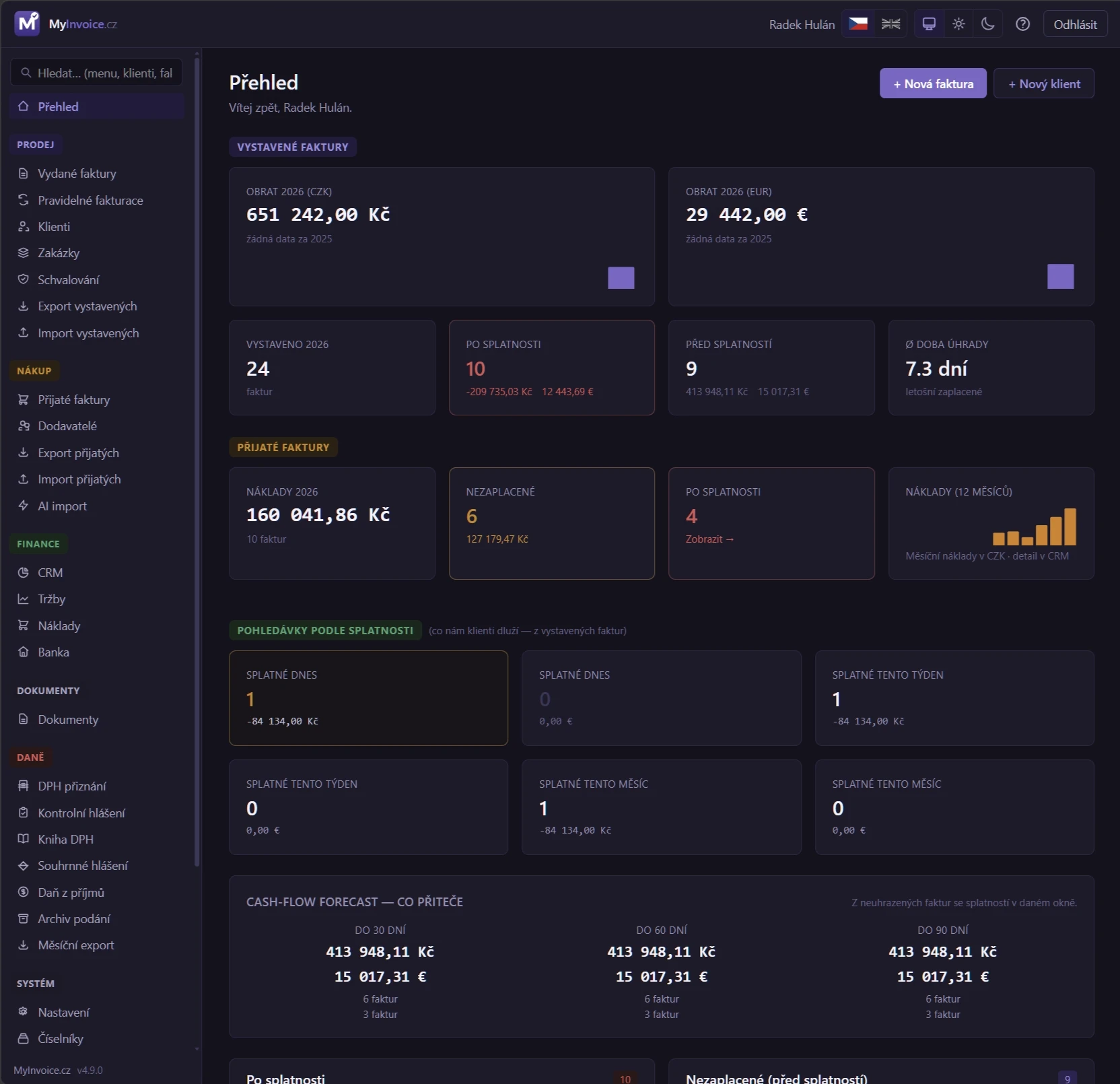Přehled (dashboard) — KPI, pohledávky po splatnosti, cash-flow forecast